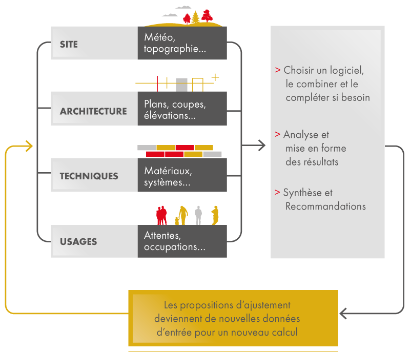 SIMULATION NUMÉRIQUE - ALTO Ingénierie